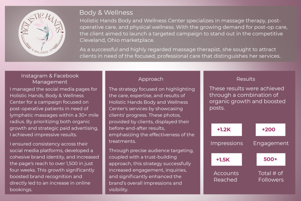 HWC_Case Study_IG and FB