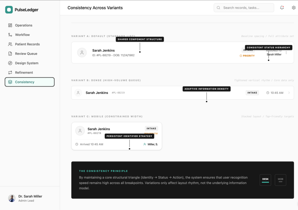 Consistency across variants_2