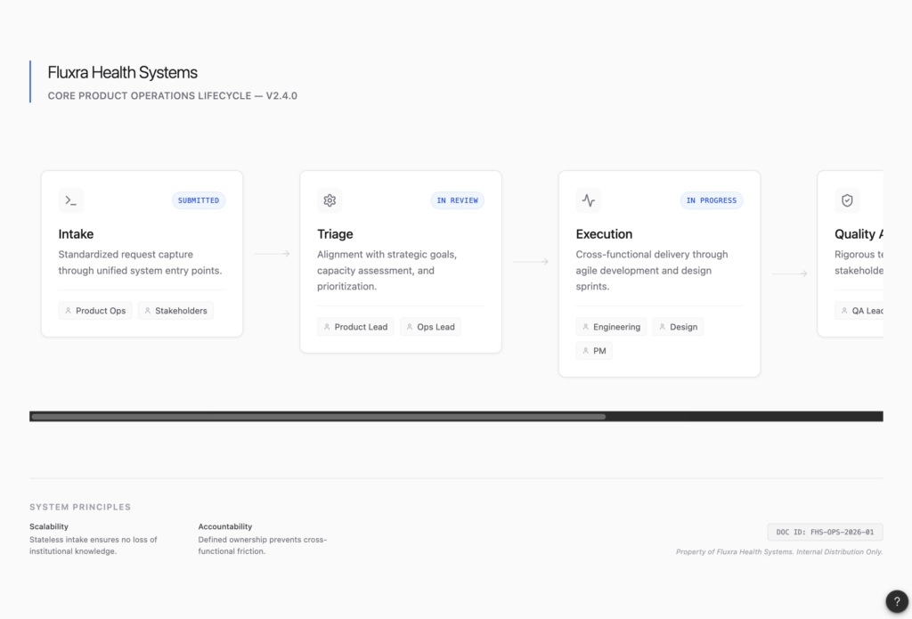 End-to-end operational workflow