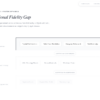 Model, map, or framework you authored