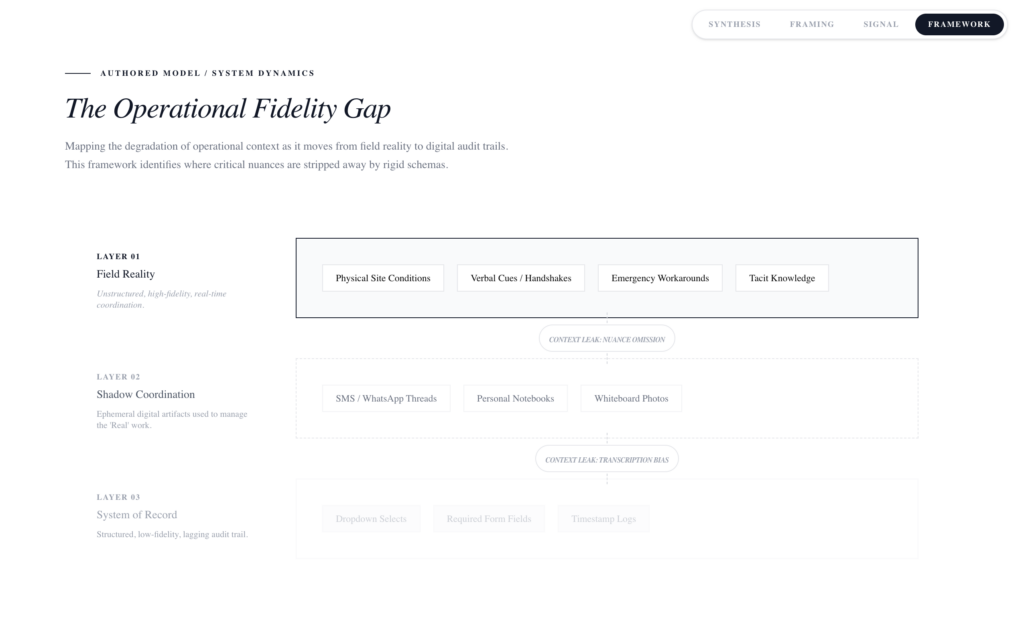 Model, map, or framework you authored
