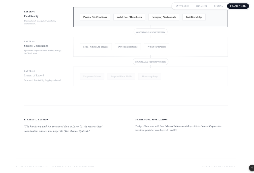Model, map, or framework you authored_2