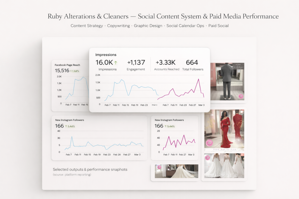 Ruby Alterations_Case Study