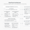 System Architecture Diagram_Clear Track_Whitney Cullens