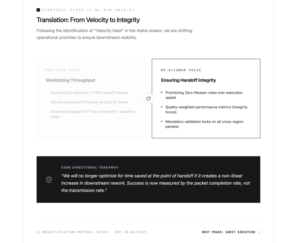 Translation into direction_final