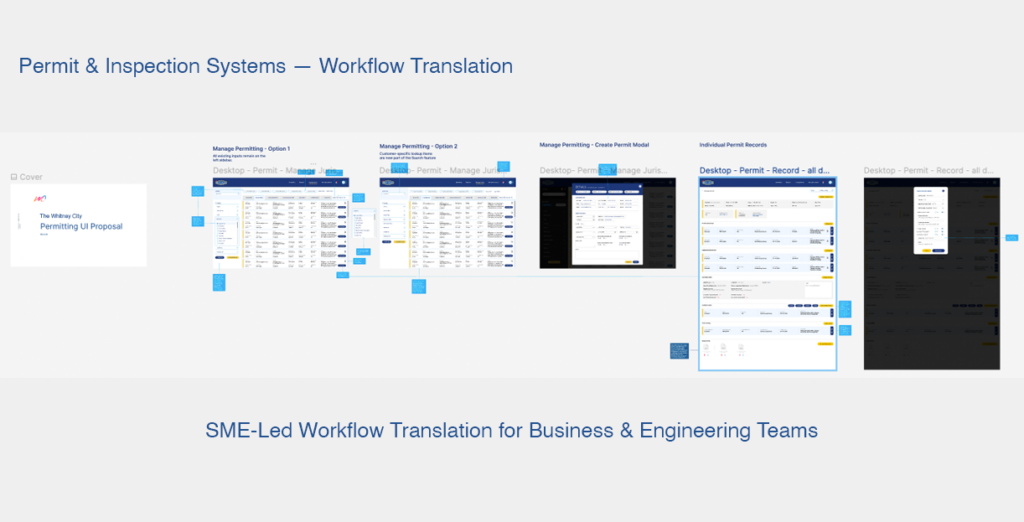 End-to-end permitting and inspection workflows translated into implementation-ready product flows for business analysts and engineering teams.