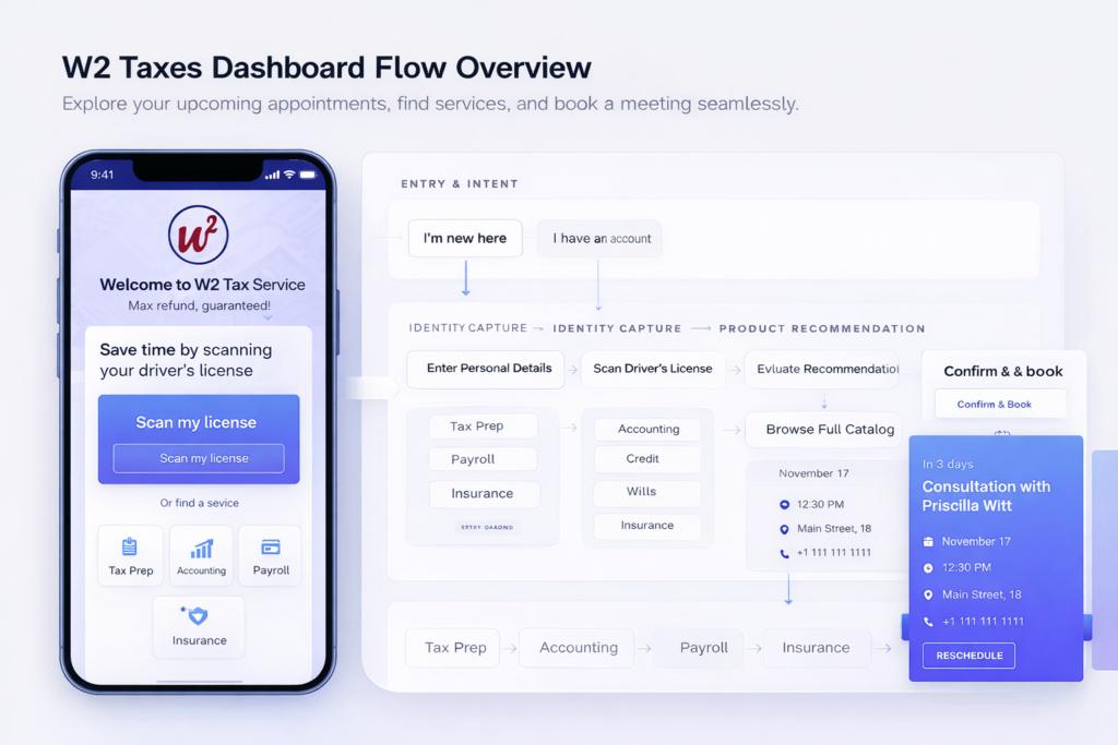 Clarifying entry, identity capture, and booking flows to support scalable tax-service experiences.