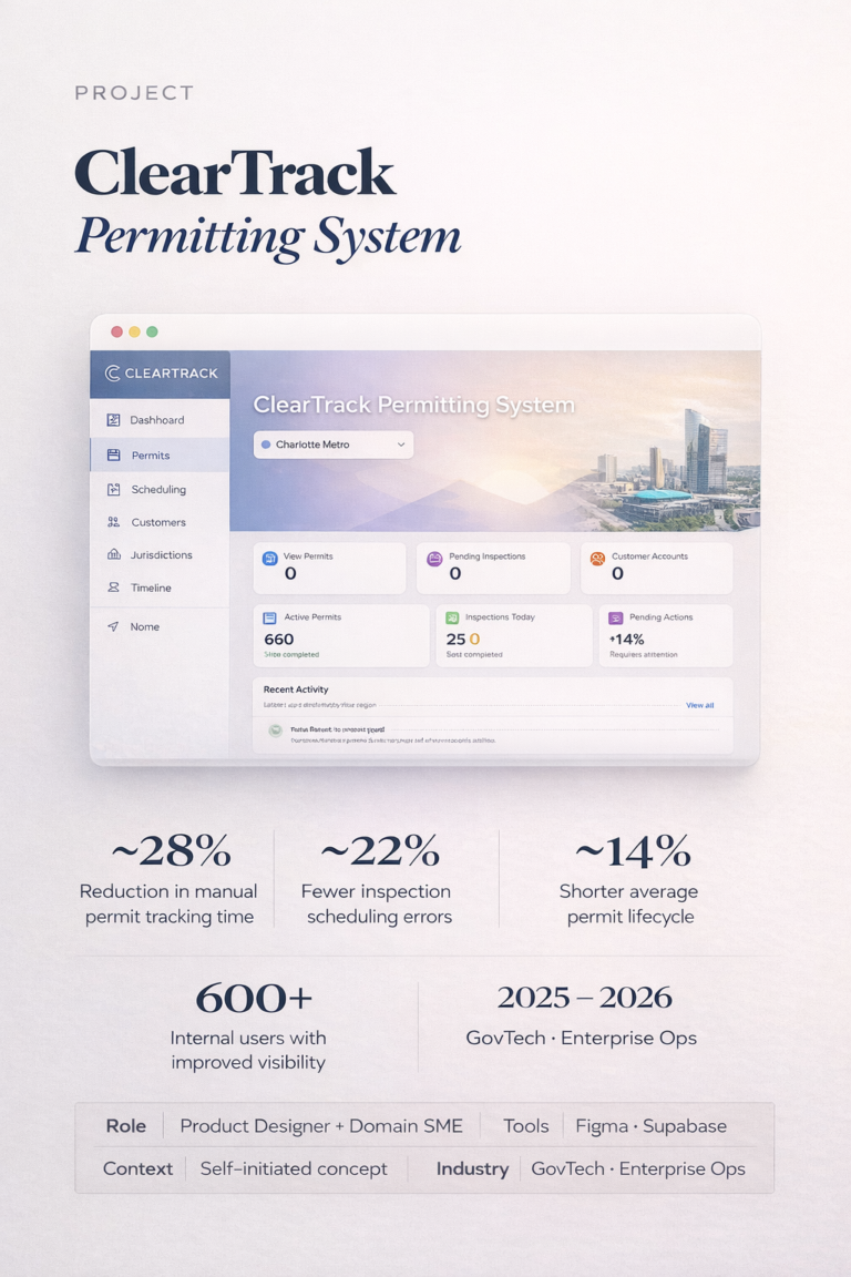 ClearTrack Permitting System
