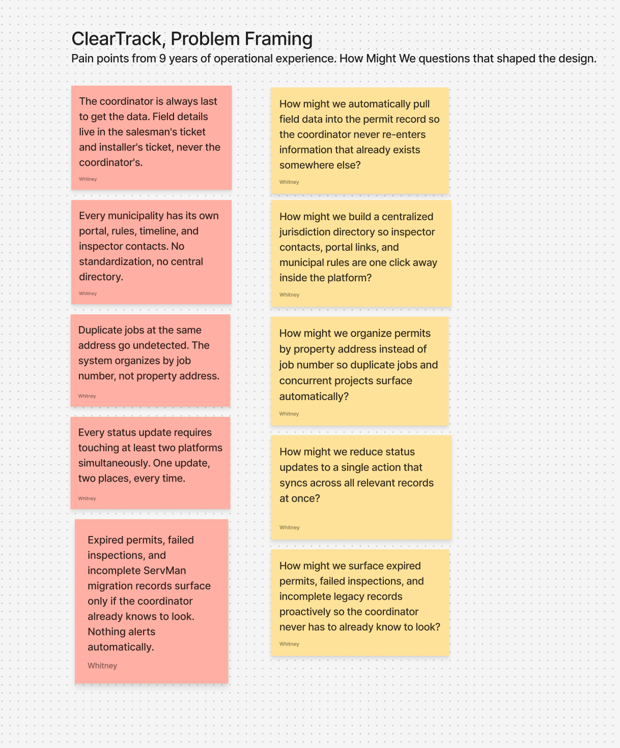 ClearTrack problem framing sticky notes showing pain points and How Might We questions