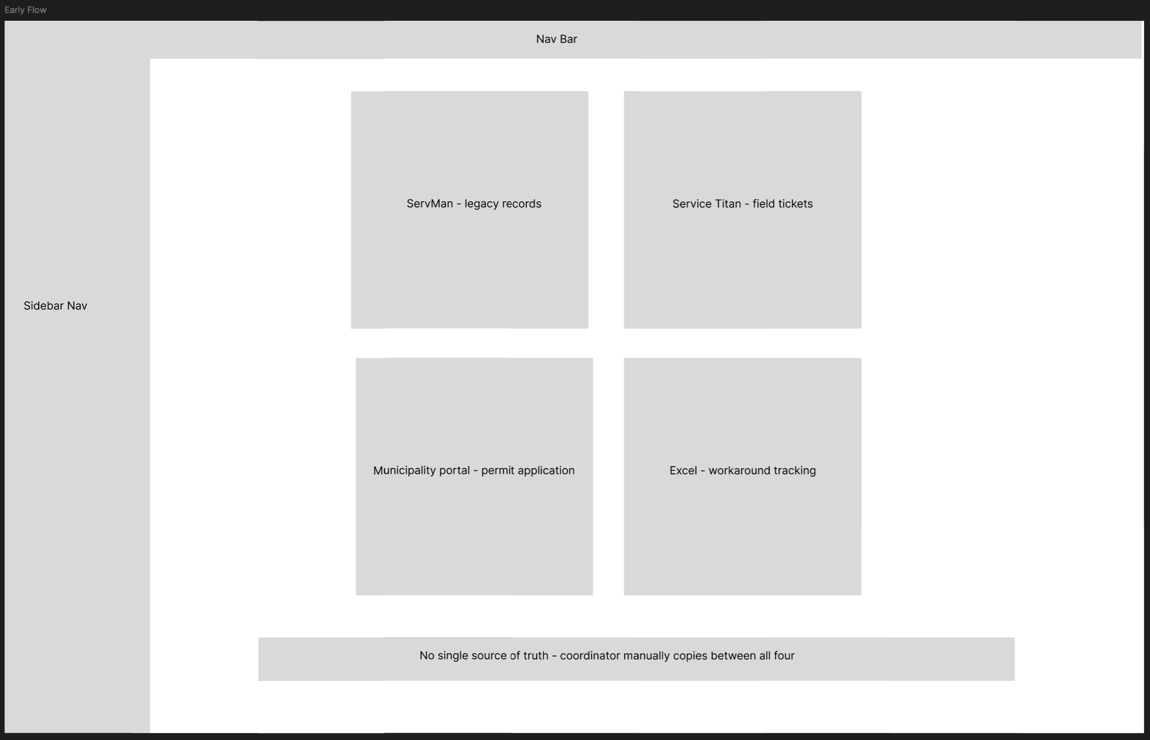 ClearTrack early flow wireframe