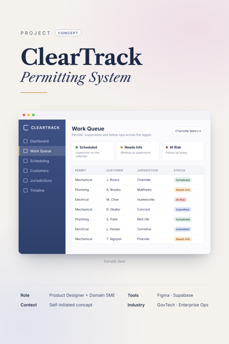 ClearTrack concept cover: a permitting work queue dashboard with sample data, showing permits by type, customer, jurisdiction and status.